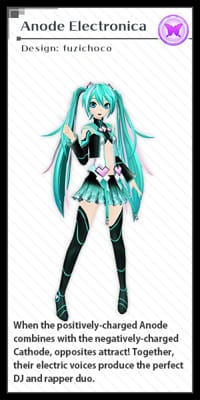 MBTI wakaloi  Vocaloid Amino