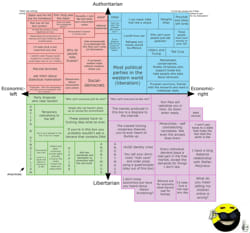 Which Libertarian Right Song Should You Listen to? - Quiz | Quotev