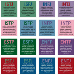 Aiku Oliver MBTI Personality Type: ESTP or ESTJ?