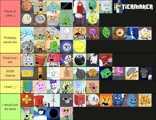 Create a Killing bites Tier List - TierMaker