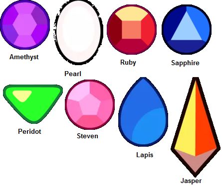 What Gem are you? - Quiz | Quotev