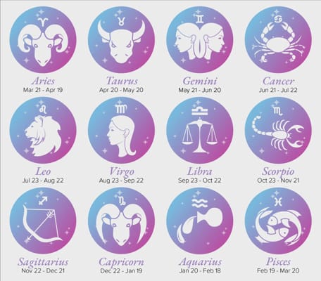 what are the zodiac signs for each month in order
