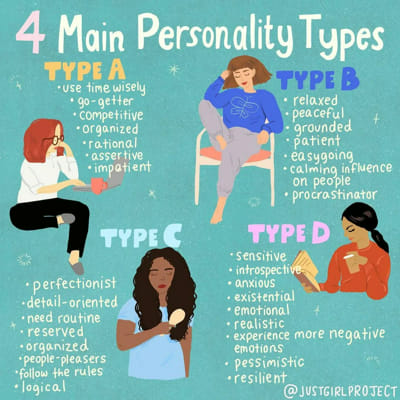 Are You a Type A, Type B, Type C, or Type D Personality? - Quiz | Quotev