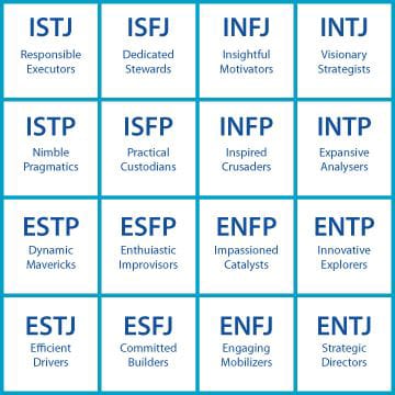 Mbti Test - Quiz | Quotev