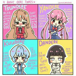Featured image of post Deredere Tsundere Tsundere pronounced ts nde e a japanese term for a character development process that describes a person who is initially cold and sometimes even hostile before gradually showing a