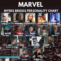 TXT Members MBTI Personality Types