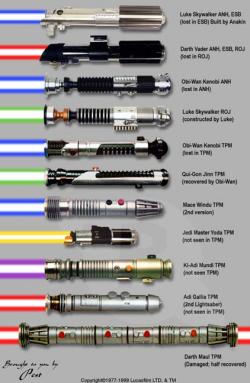 What Form of Lightsaber Combat are you most suited for? - Quiz | Quotev