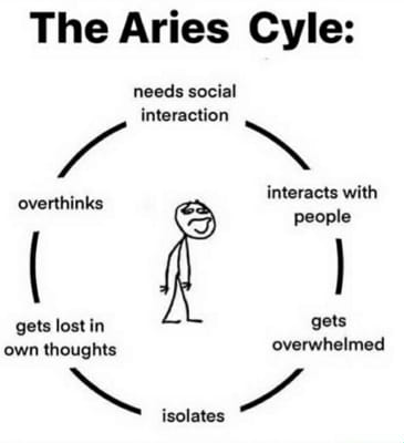 Zodiac memes About Aries - Survey | Quotev