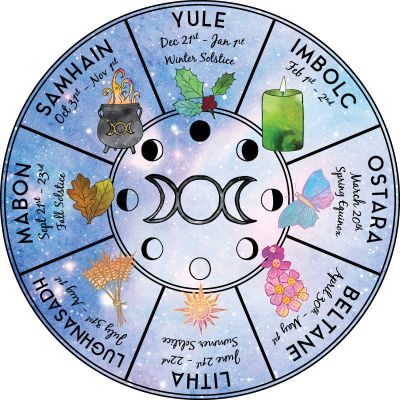 Make Your Own Wheel of the Year  Witches wheel, Witchcraft diy