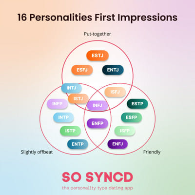 Personality Cafe MBTI Questionnaire - Survey | Quotev