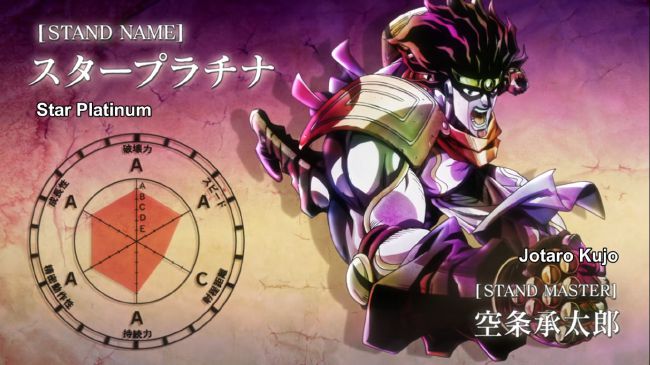 Silver Chariot Stand Stats, JoJo's Bizarre Adventure