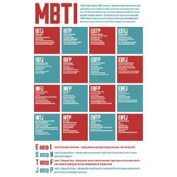 Reply to @un.usuario.raro.1.0 #mbti #personalitytypes #ISTP #fyp #edit