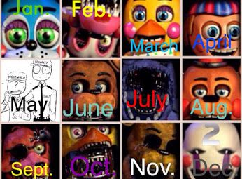 Which FNAF Character Are You? 