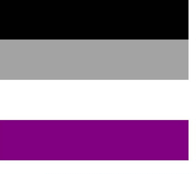 Are you on the asexual spectrum ? Quiz
