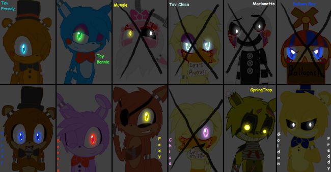 Which Fnaf Character Loves You Quizzes