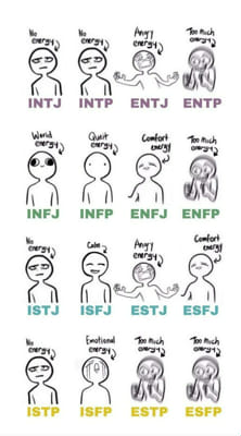 MBTI Typing