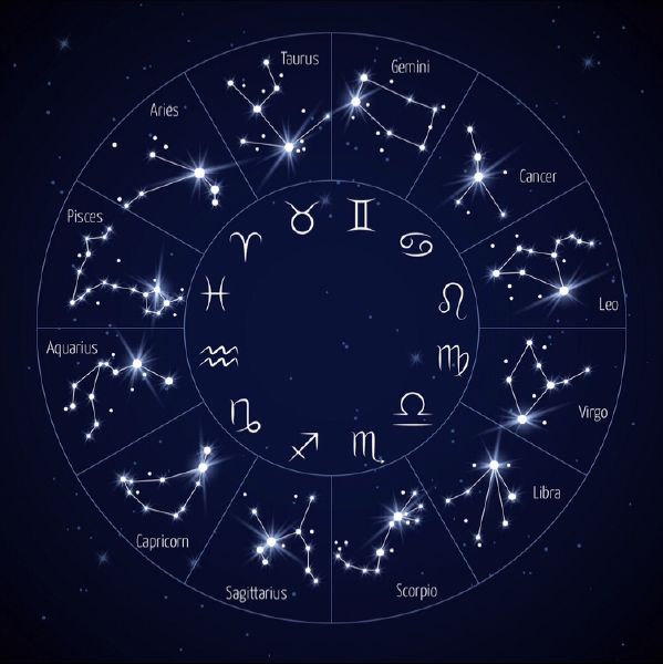 Who is your future soulmates zodiac sign? Quiz Quotev