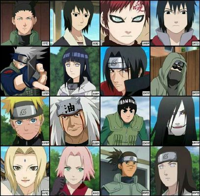 Who are you from 'Naruto'? Psychological test.