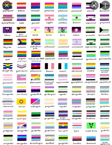 LGBTQ+ flags - Test | Quotev