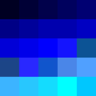 How well do you know Bluestar? - Test | Quotev