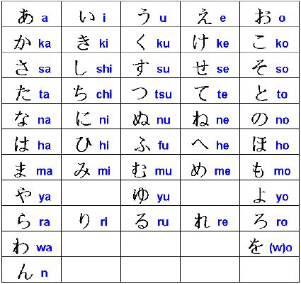 japanese language alphabets