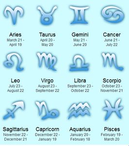 What Is Your Real Name Based On Your Zodiac Sign Quiz Quotev