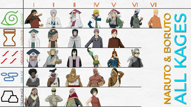Naruto Life Quiz