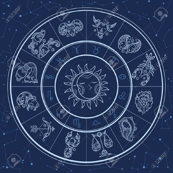 What Should Your Zodiac Sign Actually Be? Quiz Quotev