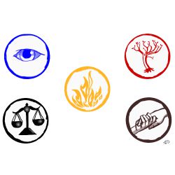 Which faction would you be in Divergent? - Quiz | Quotev