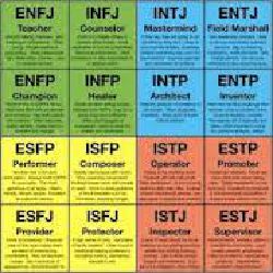 S&B MBTI Personality Types! (this website does this for a lot of big shows  etc) : r/Grishaverse