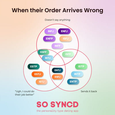 Personality Cafe MBTI Questionnaire - Survey | Quotev