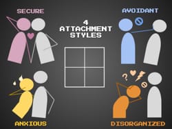 What is your Attachment Style? (PSYCHOLOGY QUIZ) - Quiz | Quotev