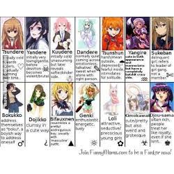 Cartoon/anime characters that represent the health level of each type p1.  ANALISTS : r/mbti