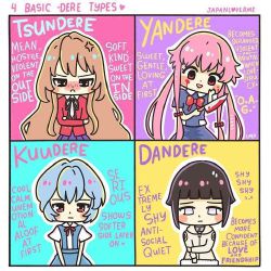 Kanedere, The Dere Types Wiki