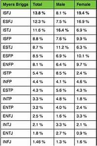 Monika MBTI Personality Type: INTP or INTJ?