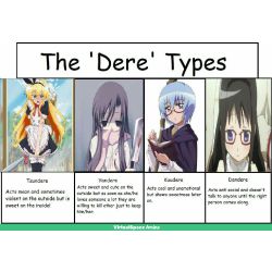 Which -Dere type are you? - Quiz | Quotev
