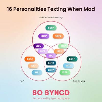 Personality Cafe MBTI Questionnaire - Survey | Quotev