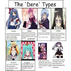 Dere Quiz: What Dere Type Are You? – TJKMNJ