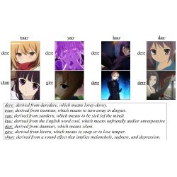 What type of dere are you? Accurate if you are honest! - Quiz | Quotev