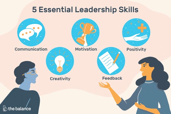 Leadership Style Quiz: What Kind of Leader Are You?