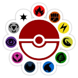 What Pokémon Type Are You? – CFB Quiz