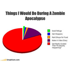 The Ultimate Zombie Survival Quiz - Quiz | Quotev