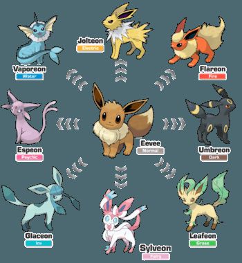 What eeveelution are you? - Quiz | Quotev