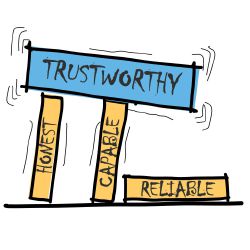 Am I Trustworthy Quizzes | Quotev