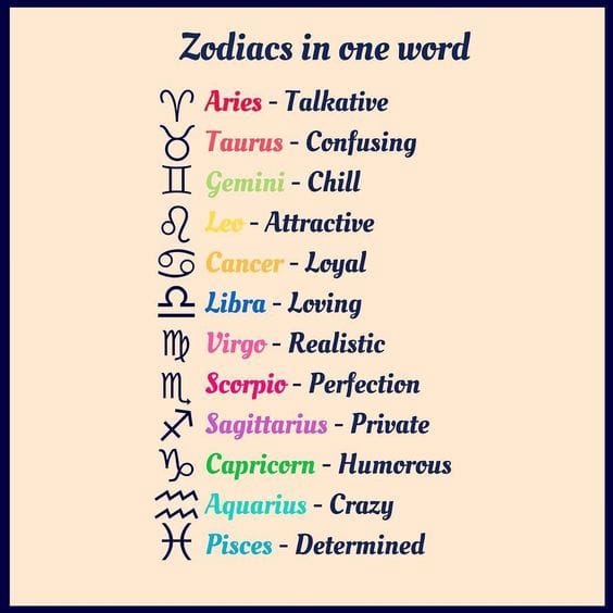 Zodiac signs - Quiz | Quotev