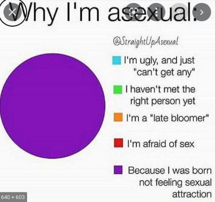 How much do you know about Asexuals? (Not counting ALL the Asexual