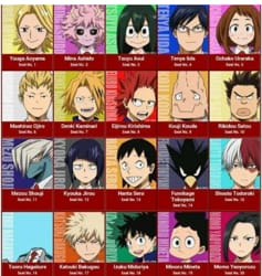 Which MHA character are you? - Quiz | Quotev