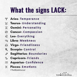 What is your zodiac sign according to your personality Quiz