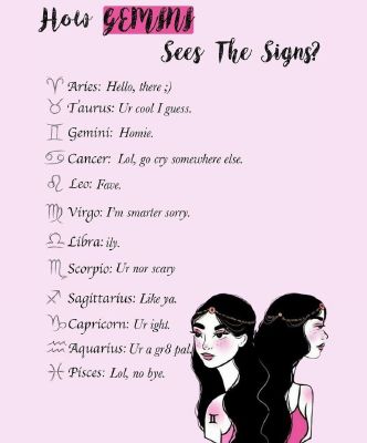 What Gemini thinks of other months Show of your Zodiac style