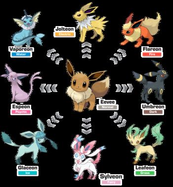 Which Eeveelution character are you? - Quiz | Quotev